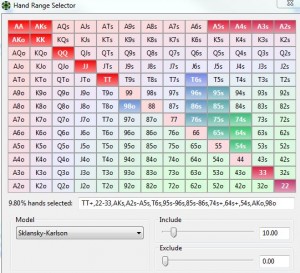 Polarized 3 Betting Range